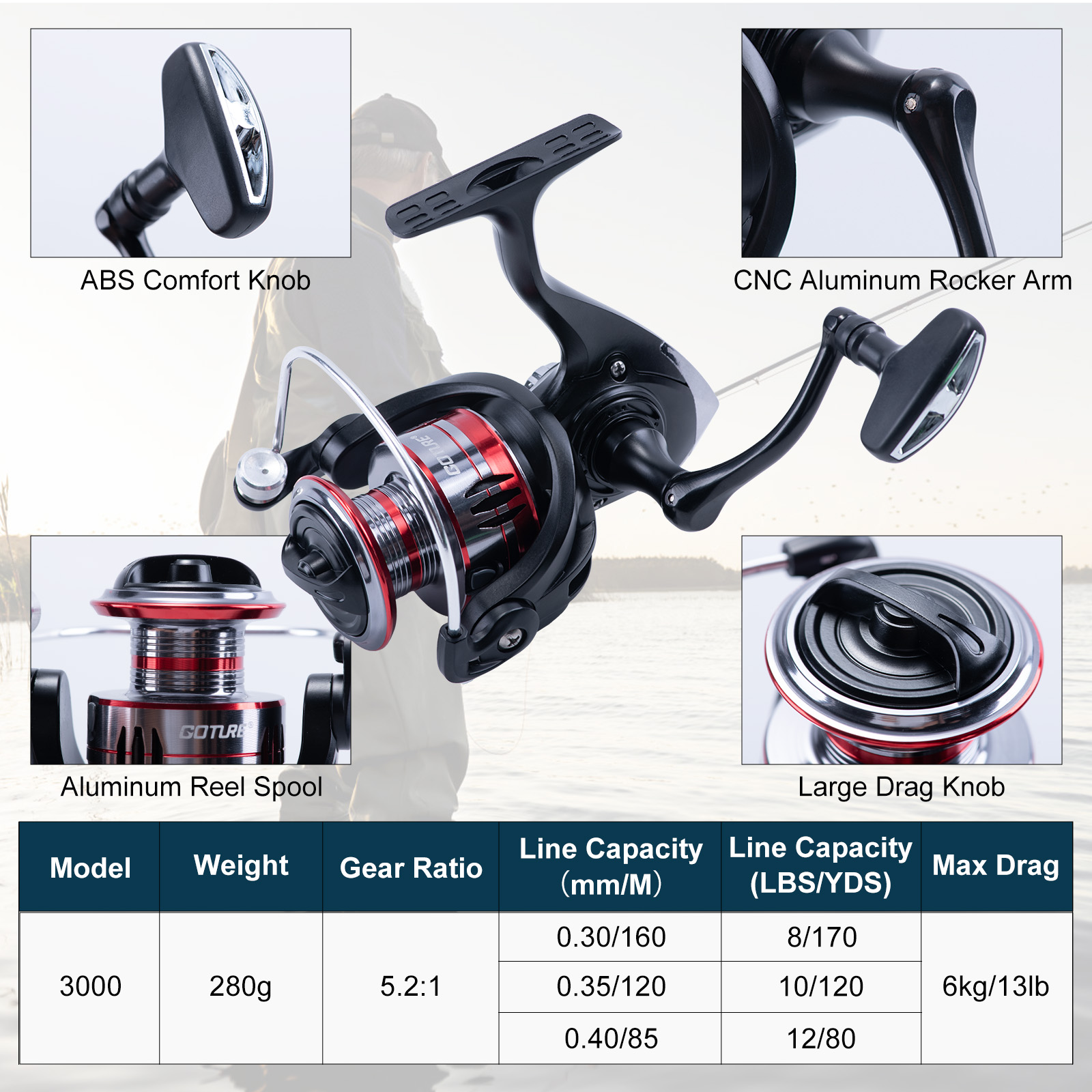 Goture Teleskop-Angelrute und  – Fishing Line Spooler Bewertung und Preis