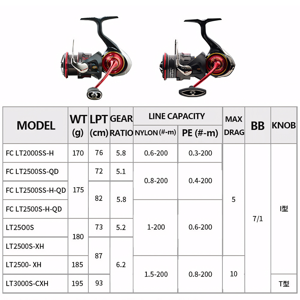 2026 DAIWA NEUE SALAMANDURA LT – Shimano Reel Stradic Bewertung und Preis