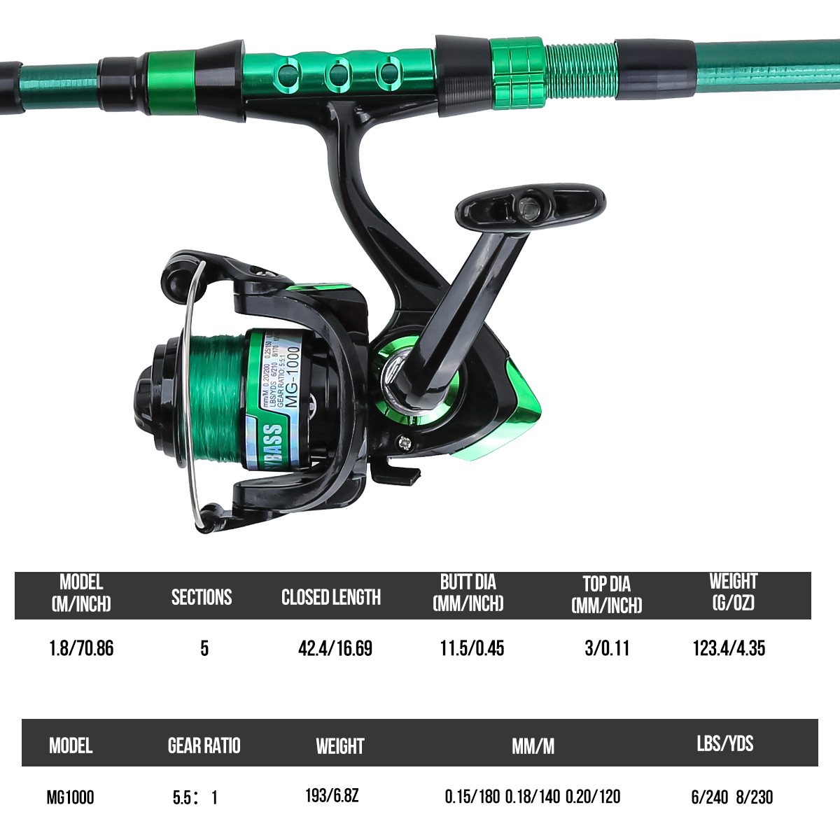 1,8 Meter Grüne Carbon-Telesko – Fishing Line Spooler Bewertung und Preis