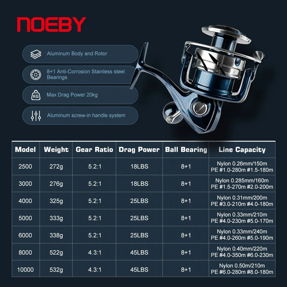 Noeby INFINITE SW Salzwasser-S – Shimano Reel Stradic Bewertung und Preis