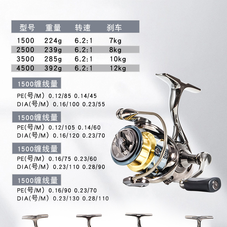 Metall-Spinnrolle ohne Zwische – Ice Fishing Line Bewertung und Preis